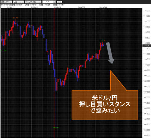 米ドル/円日足