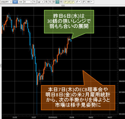 米ドル/円日足