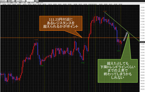 米ドル/円4時間足