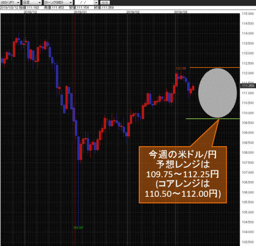 米ドル/円日足