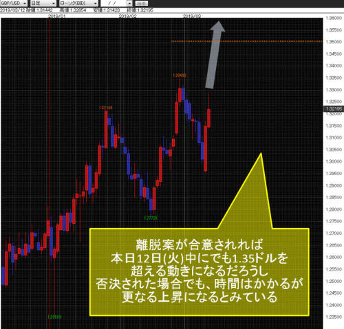 米ドル/円日足