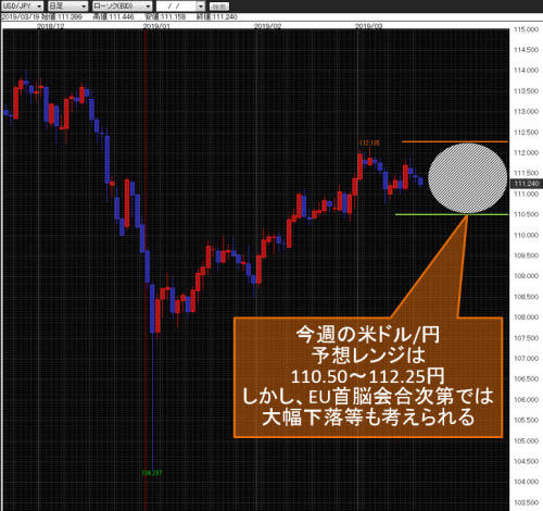 米ドル/円日足