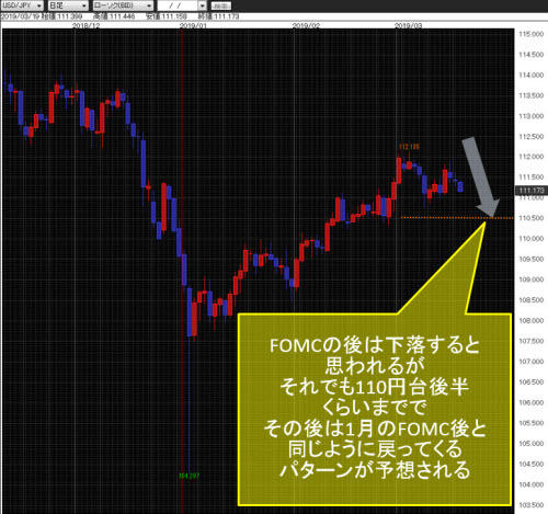 米ドル/円日足