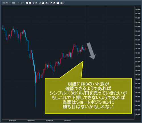 米ドル/円日足