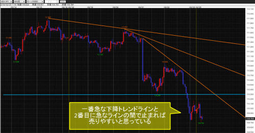 米ドル/円60分足