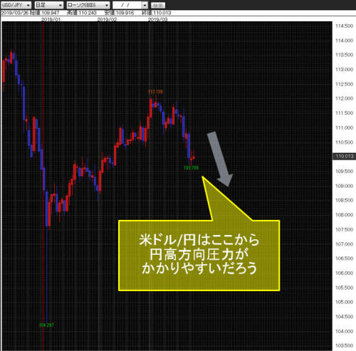 米ドル/円日足