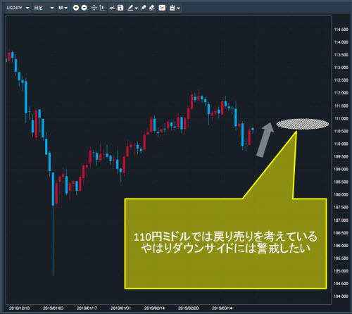 米ドル/円日足