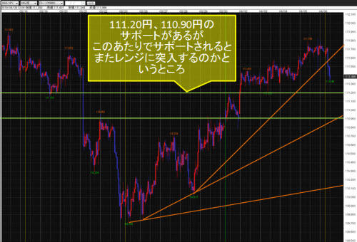 米ドル/円60分足