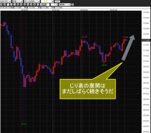米ドル/円日足