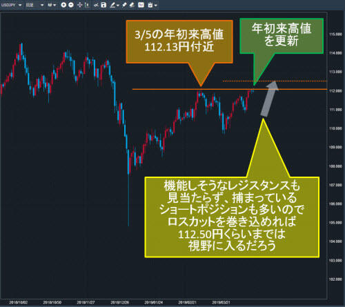 米ドル/円日足