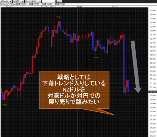 NZドル/円60分足