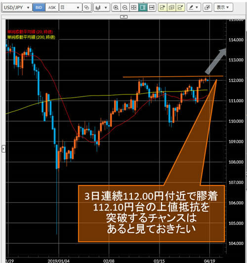 米ドル/円日足