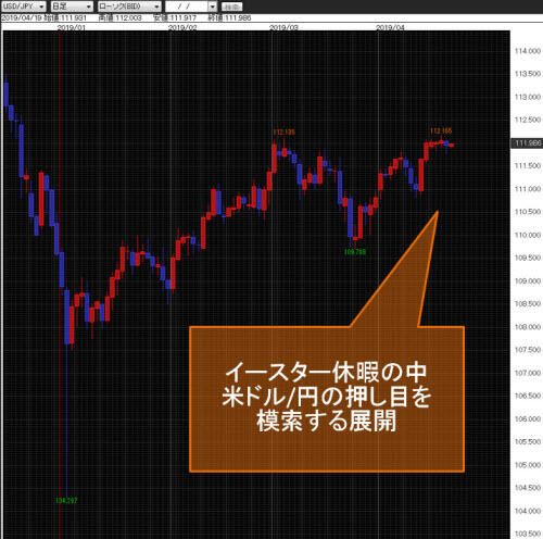米ドル/円日足