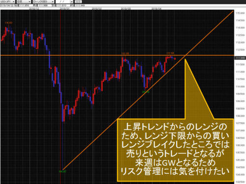 米ドル/円日足