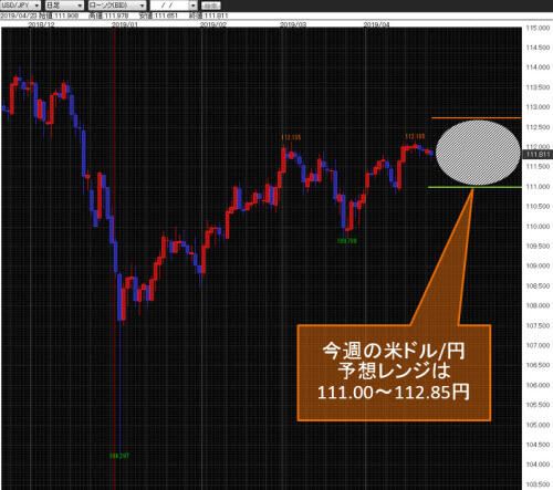 米ドル/円日足