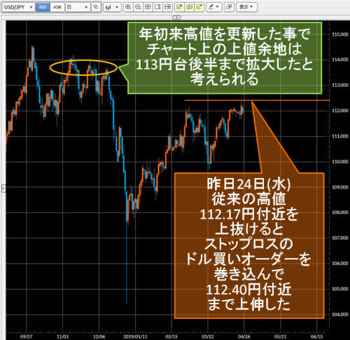 米ドル/円日足