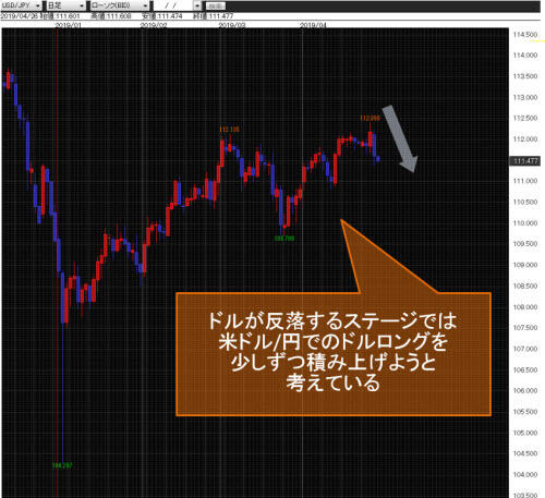 米ドル/円日足