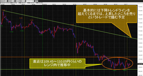 米ドル/円60分足