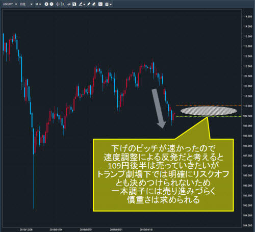 米ドル/円日足