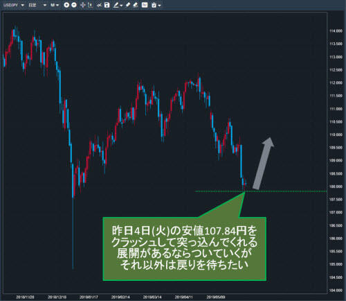 米ドル/円日足