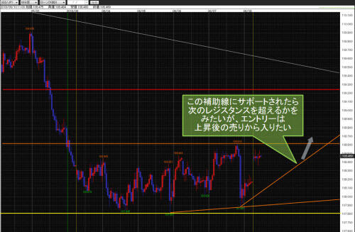 米ドル/円60分足