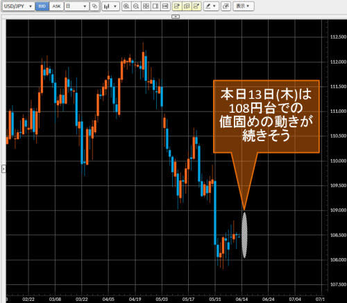 米ドル/円日足