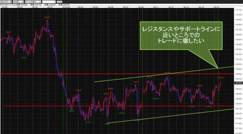 米ドル/円60分足