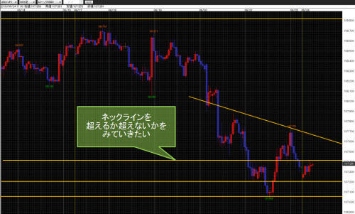 米ドル/円60分足