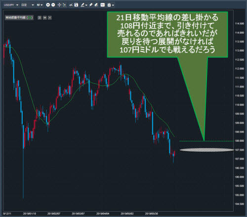 米ドル/円日足