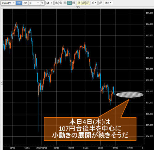 米ドル/円日足