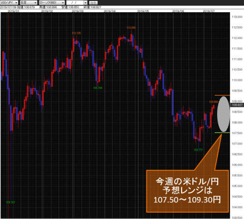 米ドル/円日足