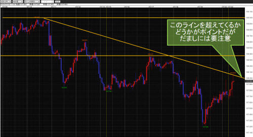 米ドル/円60分足