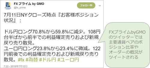 FXプライム byGMO顧客ポジション状況