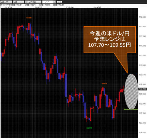 米ドル/円日足