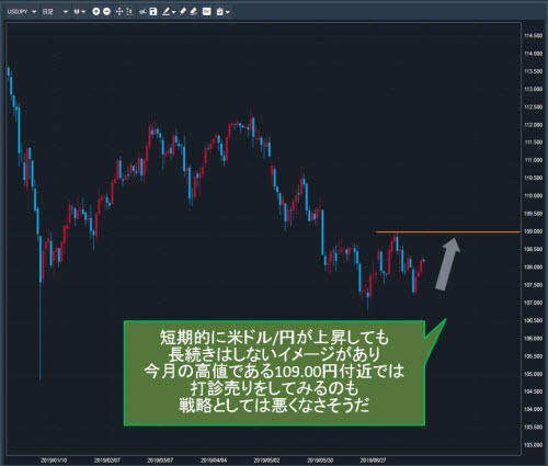 米ドル/円日足