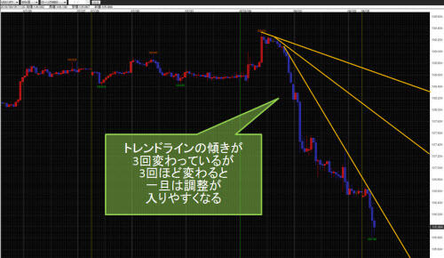 米ドル/円60分足