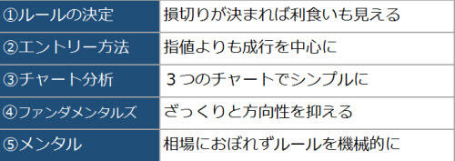 5つのポイント