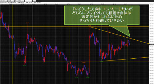 米ドル/円60分足