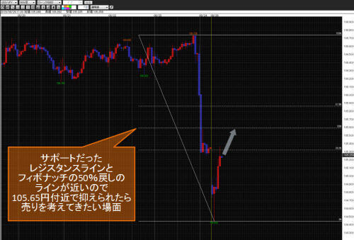 米ドル/円60分足