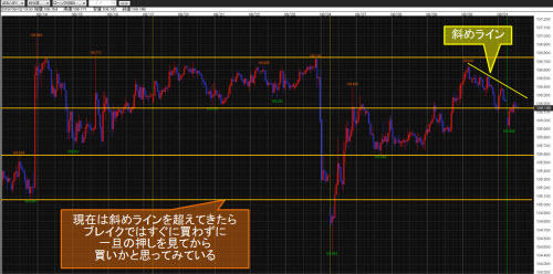 米ドル/円60分足