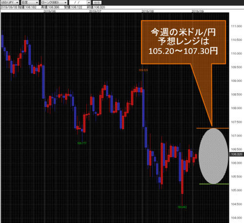米ドル/円日足