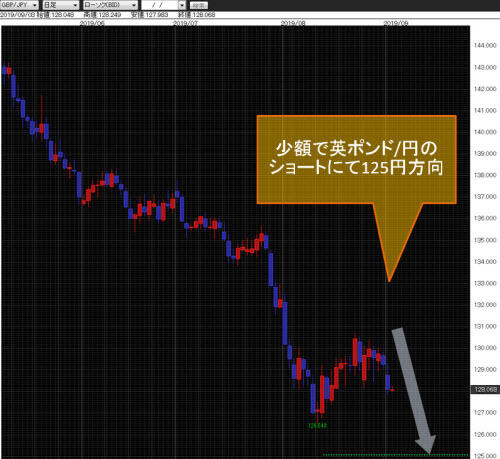 英ポンド/円日足