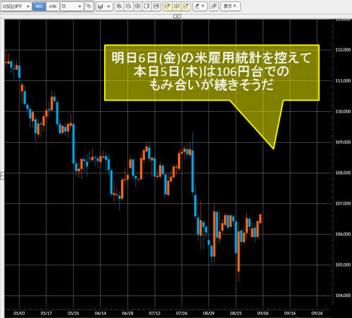 米ドル/円日足