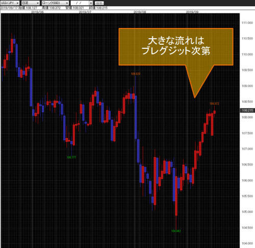 米ドル/円日足