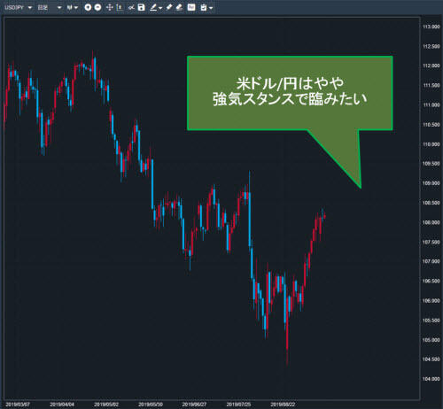 米ドル/円日足