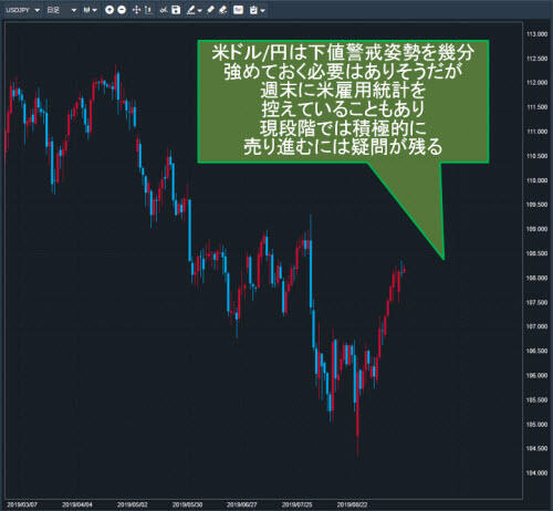 米ドル/円日足