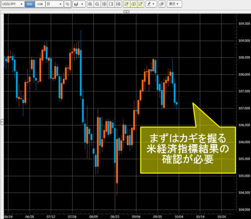 米ドル/円日足