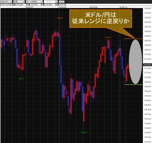 米ドル/円日足