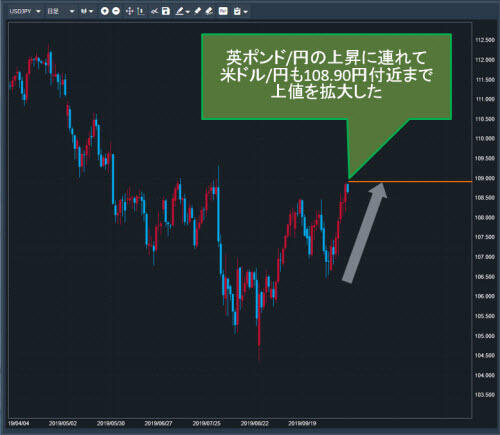 米ドル/円日足
