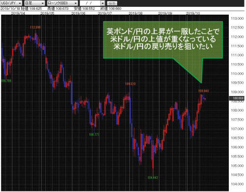 米ドル/円日足